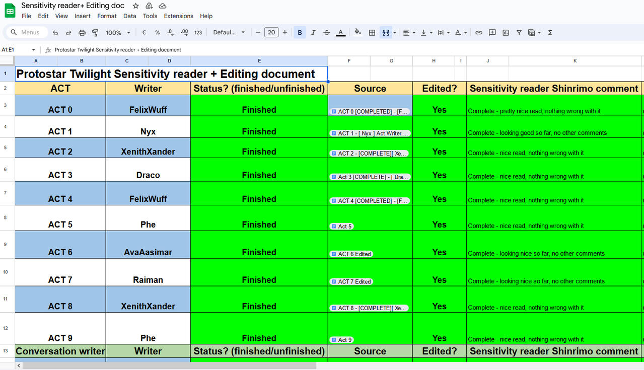 sensitivity reader tracker